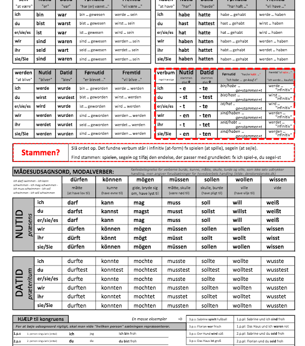 Grammatikark 1 forside