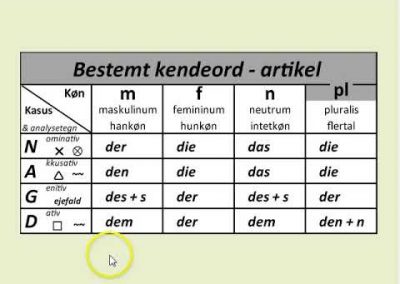 Bestemt Kendeord (video)