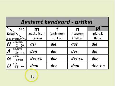 Bestemt Kendeord (video)