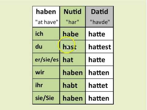 التقارب مساو يغيب hatte i nutid - ebs7.com