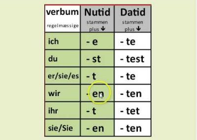 Udsagnsord Nutid (video)