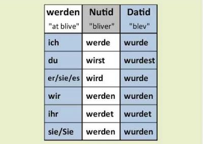 Werden i Datid (video)