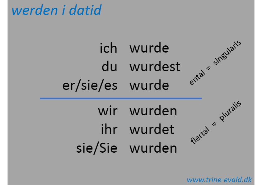 06-Remse Werden Datid PP