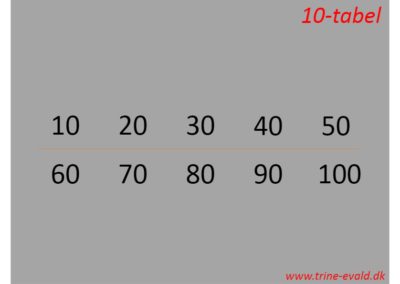 09-10 Tabel PP