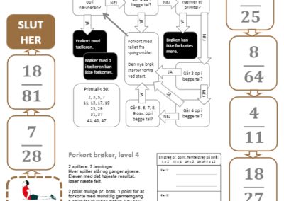 Forkort brøker, Level 4