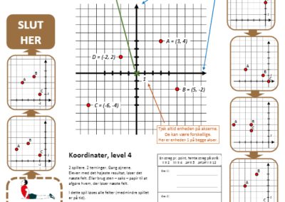 Koordinater, Level 4